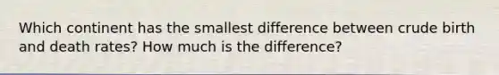 Which continent has the smallest difference between crude birth and death rates? How much is the difference?