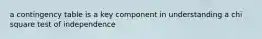 a contingency table is a key component in understanding a chi square test of independence