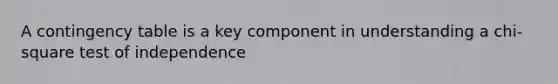 A contingency table is a key component in understanding a chi-square test of independence