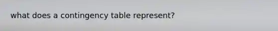 what does a contingency table represent?