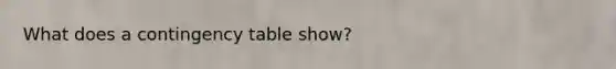 What does a contingency table show?