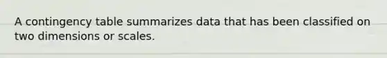 A contingency table summarizes data that has been classified on two dimensions or scales.