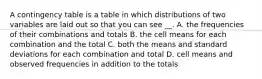 A contingency table is a table in which distributions of two variables are laid out so that you can see __. A. the frequencies of their combinations and totals B. the cell means for each combination and the total C. both the means and standard deviations for each combination and total D. cell means and observed frequencies in addition to the totals