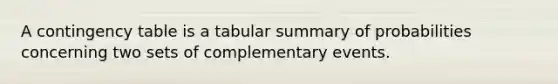 A contingency table is a tabular summary of probabilities concerning two sets of complementary events.