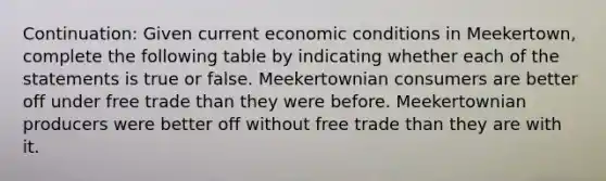 Continuation: Given current economic conditions in Meekertown, complete the following table by indicating whether each of the statements is true or false. Meekertownian consumers are better off under free trade than they were before. Meekertownian producers were better off without free trade than they are with it.