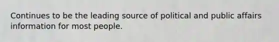 Continues to be the leading source of political and public affairs information for most people.