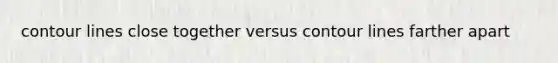 contour lines close together versus contour lines farther apart