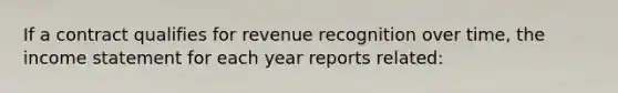 If a contract qualifies for revenue recognition over time, the income statement for each year reports related: