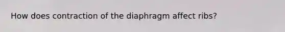 How does contraction of the diaphragm affect ribs?