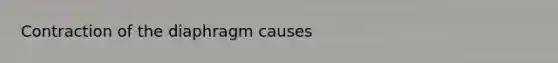 Contraction of the diaphragm causes