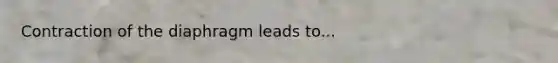 Contraction of the diaphragm leads to...