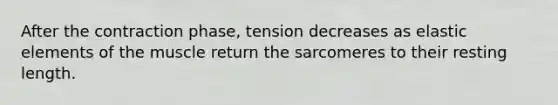 After the contraction phase, tension decreases as elastic elements of the muscle return the sarcomeres to their resting length.