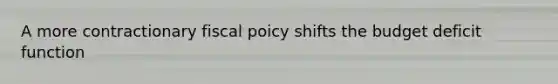 A more contractionary fiscal poicy shifts the budget deficit function