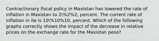 Contractionary fiscal policy in Maxistan has lowered the rate of inflation in Maxistan to 2%2%2, percent. The current rate of inflation in Ile is 10%10%10, percent. Which of the following graphs correctly shows the impact of the decrease in relative prices on the exchange rate for the Maxistan peso?