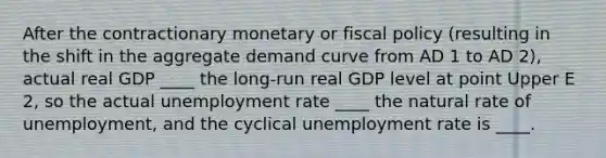 After the contractionary monetary or fiscal policy​ (resulting in the shift in the aggregate demand curve from AD 1 to AD 2​), actual real GDP ____ the​ long-run real GDP level at point Upper E 2​, so the actual unemployment rate ____ the natural rate of​ unemployment, and the cyclical unemployment rate is ____.