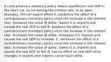 A contractionary monetary policy lowers equilibrium real GDP in the short​ run, by increasing the interest rate. In an open​ economy, the net export effect A. reinforces the effect of a contractionary monetary policy since the increase in the interest​ rate, increases the value of​ dollar, lowers U.S. exports and causes the real GDP to fall. B. weakens the effect of a contractionary monetary policy since the increase in the interest​ rate, increases the value of​ dollar, increases U.S. exports and causes the real GDP to increase. C. reinforces the effect of a contractionary monetary policy since the increase in the interest​ rate, increases the value of​ dollar, lowers U.S. imports and causes the real GDP to fall. D. has no effect on real GDP since changes in exports and imports cancel each other.