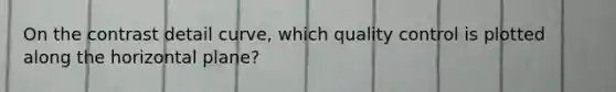 On the contrast detail curve, which quality control is plotted along the horizontal plane?