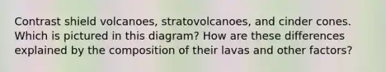 Contrast shield volcanoes, stratovolcanoes, and cinder cones. Which is pictured in this diagram? How are these differences explained by the composition of their lavas and other factors?