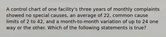 A control chart of one facility's three years of monthly complaints showed no special causes, an average of 22, common cause limits of 2 to 42, and a month-to-month variation of up to 24 one way or the other. Which of the following statements is true?