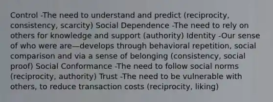 Control -The need to understand and predict (reciprocity, consistency, scarcity) Social Dependence -The need to rely on others for knowledge and support (authority) Identity -Our sense of who were are—develops through behavioral repetition, social comparison and via a sense of belonging (consistency, social proof) Social Conformance -The need to follow social norms (reciprocity, authority) Trust -The need to be vulnerable with others, to reduce transaction costs (reciprocity, liking)