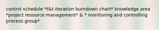 control schedule *t&t-iteration burndown chart* knowledge area *project resource management* & * monitoring and controlling process group*