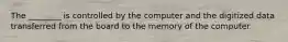 The ________ is controlled by the computer and the digitized data transferred from the board to the memory of the computer.