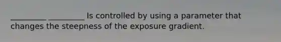 _________ _________ Is controlled by using a parameter that changes the steepness of the exposure gradient.