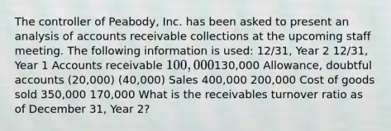 The controller of Peabody, Inc. has been asked to present an analysis of accounts receivable collections at the upcoming staff meeting. The following information is used: 12/31, Year 2 12/31, Year 1 Accounts receivable 100,000130,000 Allowance, doubtful accounts (20,000) (40,000) Sales 400,000 200,000 Cost of goods sold 350,000 170,000 What is the receivables turnover ratio as of December 31, Year 2?