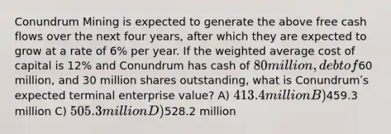 Conundrum Mining is expected to generate the above free cash flows over the next four years, after which they are expected to grow at a rate of 6% per year. If the <a href='https://www.questionai.com/knowledge/koL1NUNNcJ-weighted-average' class='anchor-knowledge'>weighted average</a> cost of capital is 12% and Conundrum has cash of 80 million, debt of60 million, and 30 million shares outstanding, what is Conundrumʹs expected terminal enterprise value? A) 413.4 million B)459.3 million C) 505.3 million D)528.2 million