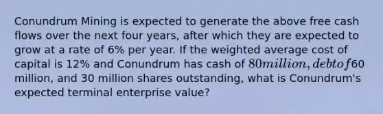 Conundrum Mining is expected to generate the above free cash flows over the next four years, after which they are expected to grow at a rate of 6% per year. If the weighted average cost of capital is 12% and Conundrum has cash of 80 million, debt of60 million, and 30 million shares outstanding, what is Conundrum's expected terminal enterprise value?