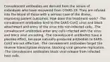 Convalescent antibodies are derived from the serum of individuals who have recovered from COVID-19. They are infused into the blood of those with a serious case of the illness, improving patient outcomes. How does this treatment work? -The convalescent antibodies bind to the SARS-CoV2 virus and block attachment and entry of the virus into non-infected cells. -The convalescent antibodies enter any cells infected with the virus and block viral uncoating. -The convalescent antibodies have a placebo effect, because naturally-produced antibodies to SARS-CoV2 are not effective. -The convalescent antibodies target the reverse transcriptase enzyme, blocking viral genome replication. -The convalescent antibodies block viral release from infected host cells.