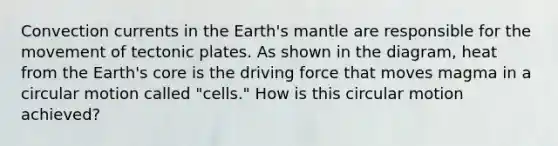 Convection currents in the Earth's mantle are responsible for the movement of tectonic plates. As shown in the diagram, heat from the Earth's core is the driving force that moves magma in a circular motion called "cells." How is this circular motion achieved?