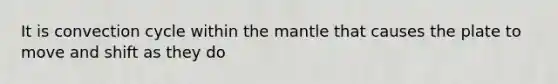 It is convection cycle within the mantle that causes the plate to move and shift as they do