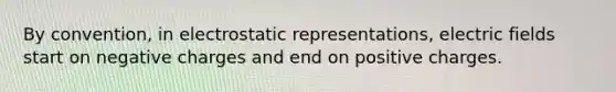 By convention, in electrostatic representations, electric fields start on negative charges and end on positive charges.