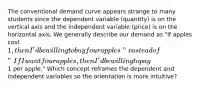 The conventional demand curve appears strange to many students since the dependent variable (quantity) is on the vertical axis and the independent variable (price) is on the horizontal axis. We generally describe our demand as "If apples cost 1, then I'd be willing to buy four apples" instead of "If I want four apples, then I'd be willing to pay1 per apple." Which concept reframes the dependent and independent variables so the orientation is more intuitive?