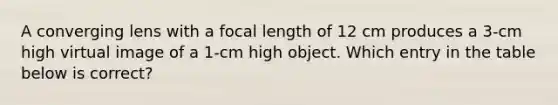 A converging lens with a focal length of 12 cm produces a 3-cm high virtual image of a 1-cm high object. Which entry in the table below is correct?