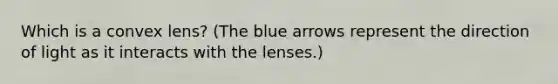 Which is a convex lens? (The blue arrows represent the direction of light as it interacts with the lenses.)