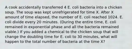 A cook accidentally transferred 4 E. coli bacteria into a chicken soup. The soup was kept unrefrigerated for time X. After X amount of time elapsed, the number of E. coli reached 1024. E. coli divide every 20 minutes. (During the entire time, E. coli remained in exponential phase and all the bacteria remained viable.) If you added a chemical to the chicken soup that will change the doubling time for E. coli to 30 minutes, what will happen to the total number of bacteria at the time X?