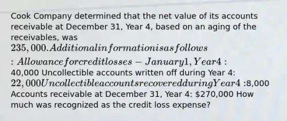 Cook Company determined that the net value of its accounts receivable at December 31, Year 4, based on an aging of the receivables, was 235,000. Additional information is as follows: Allowance for credit losses - January 1,Year 4:40,000 Uncollectible accounts written off during Year 4: 22,000 Uncollectible accounts recovered during Year 4:8,000 Accounts receivable at December 31, Year 4: 270,000 How much was recognized as the credit loss expense?