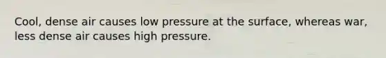 Cool, dense air causes low pressure at the surface, whereas war, less dense air causes high pressure.