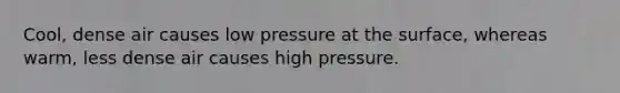 Cool, dense air causes low pressure at the surface, whereas warm, less dense air causes high pressure.