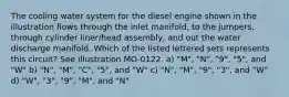 The cooling water system for the diesel engine shown in the illustration flows through the inlet manifold, to the jumpers, through cylinder liner/head assembly, and out the water discharge manifold. Which of the listed lettered sets represents this circuit? See illustration MO-0122. a) "M", "N", "9", "5", and "W" b) "N", "M", "C", "5", and "W" c) "N", "M", "9", "3", and "W" d) "W", "3", "9", "M", and "N"
