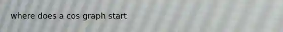 where does a cos graph start