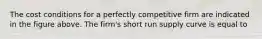 The cost conditions for a perfectly competitive firm are indicated in the figure above. The firm's short run supply curve is equal to