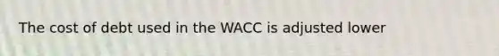 The cost of debt used in the WACC is adjusted lower