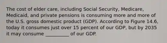 The cost of elder care, including Social Security, Medicare, Medicaid, and private pensions is consuming more and more of the U.S. gross domestic product (GDP). According to Figure 14.6, today it consumes just over 15 percent of our GDP, but by 2035 it may consume __________ of our GDP.