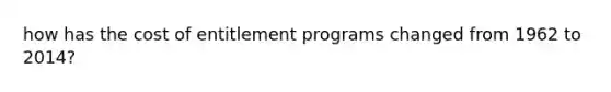 how has the cost of entitlement programs changed from 1962 to 2014?