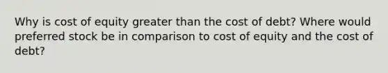 Why is cost of equity greater than the cost of debt? Where would preferred stock be in comparison to cost of equity and the cost of debt?