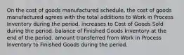 On the cost of goods manufactured schedule, the cost of goods manufactured agrees with the total additions to Work in Process Inventory during the period. increases to Cost of Goods Sold during the period. balance of Finished Goods Inventory at the end of the period. amount transferred from Work in Process Inventory to Finished Goods during the period.