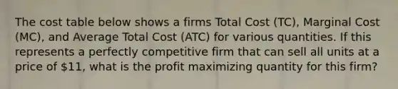 The cost table below shows a firms Total Cost​ (TC), Marginal Cost​ (MC), and Average Total Cost​ (ATC) for various quantities. If this represents a perfectly competitive firm that can sell all units at a price of​ 11, what is the profit maximizing quantity for this​ firm?